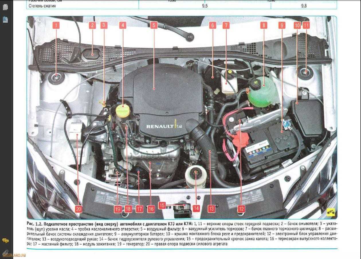 Где под капотом. Рено Логан фаза 2 блок в моторном отсеке. Рено Логан датчики мотора 1.6. Датчики двигателя Логан 1 поколения. Рено Логан 2 датчики под капотом.