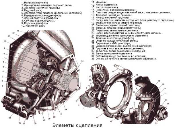 Как настроить сцепление на ваз 2106