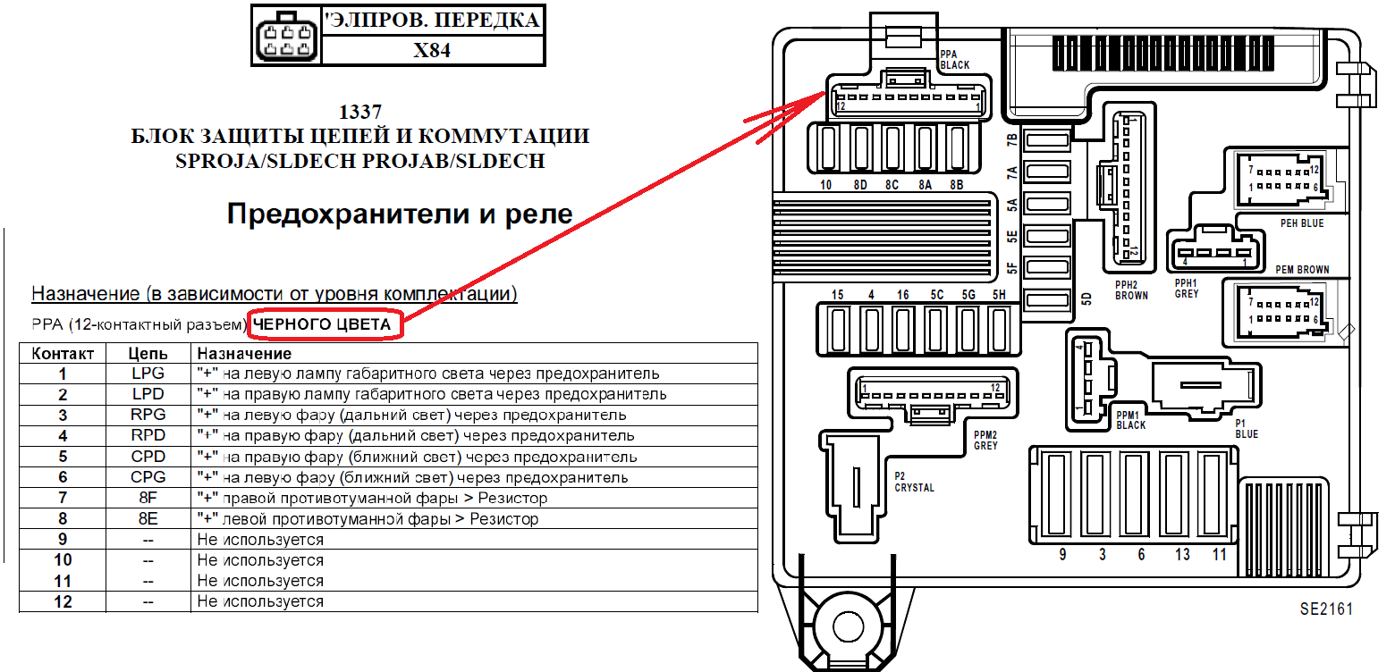 Схема предохранителей меган 2