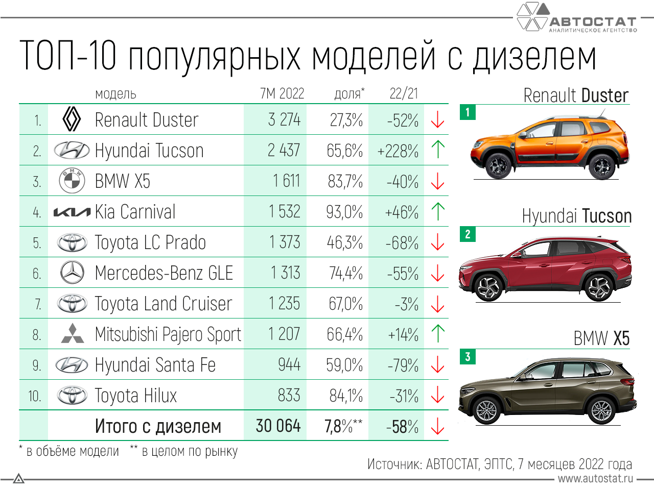 10 самых дорогих автомобилей в россии