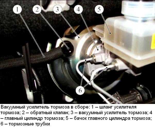 Главный тормозной цилиндр ваз 2170 приора