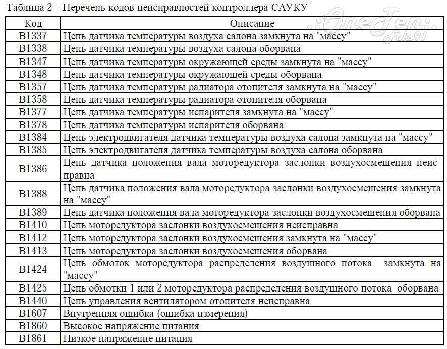 Руководство по техническому обслуживанию и ремонту системы управления двигателем змз с распределенным впрыском микас 7.1