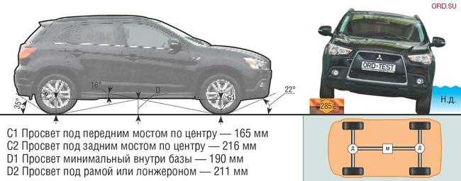 Kia sportage 2020: покупать или нет в 2021? отзывы, обзор. - край авто
