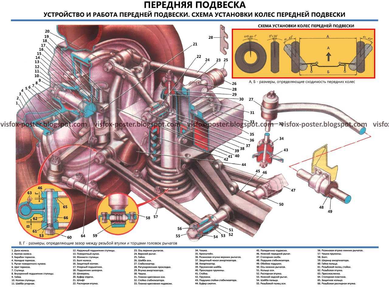 Ходовая часть