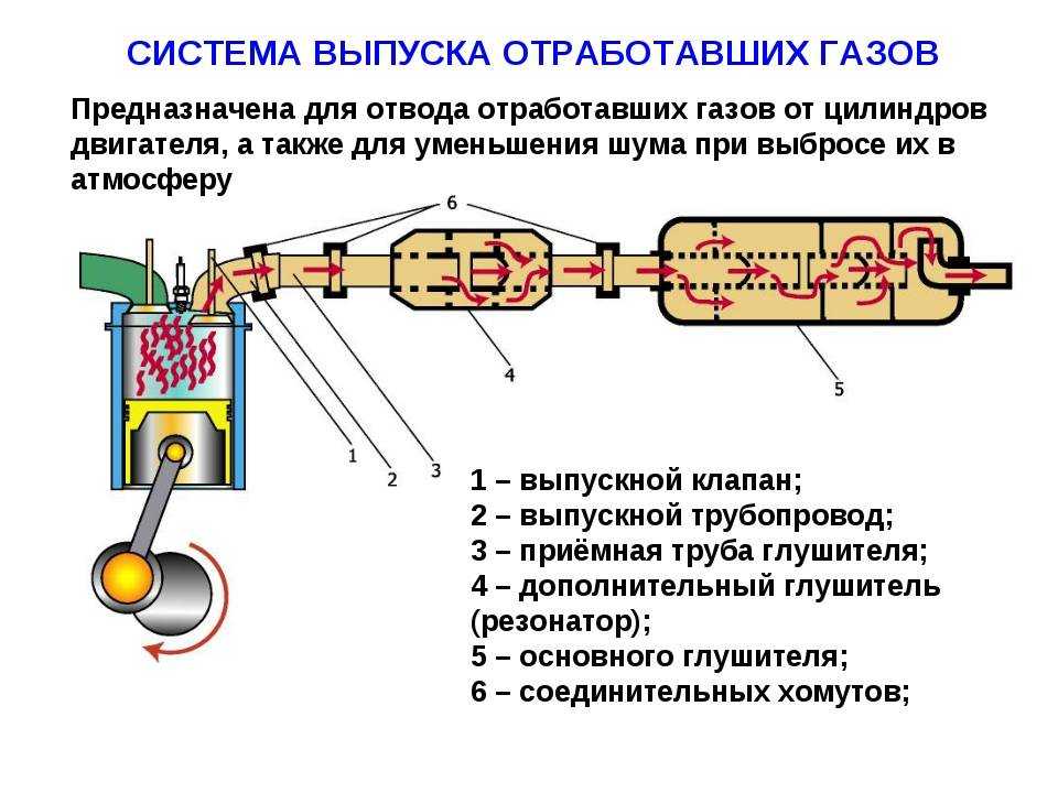 Ремонт глушителя без сварки | авточас
