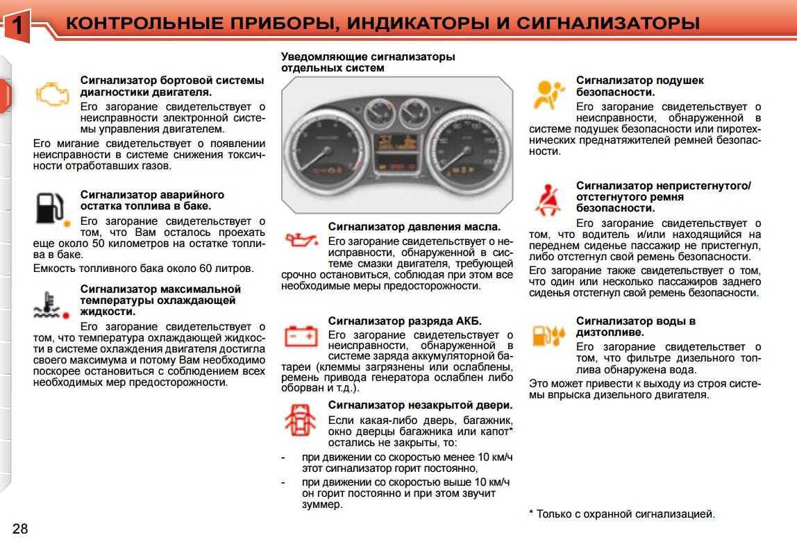 Горит подушка безопасности лада гранта. снятие блока управления подушками безопасности (блока srs) лада гранта ваз 2190