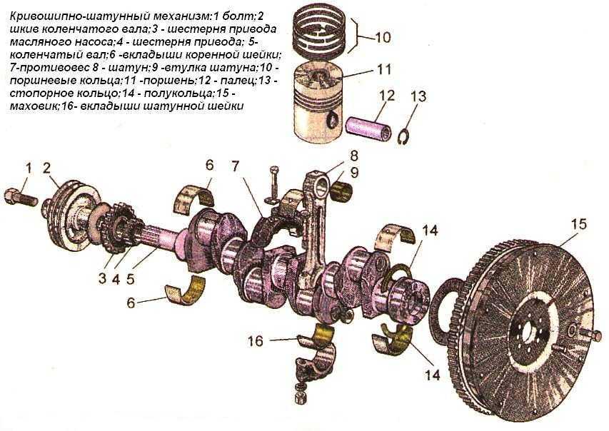 Размерные группы поршней и цилиндров для двигателя змз-4062