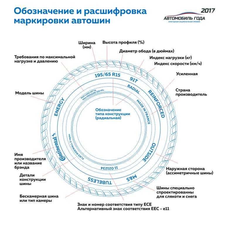 Маркировка шин и расшифровка их обозначений