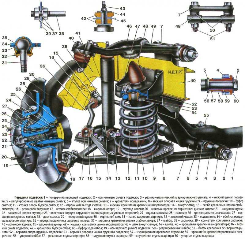 Передняя подвеска - ходовая часть - chevrolet niva
