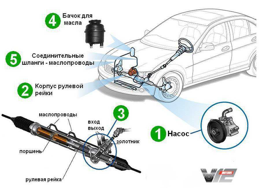 Как убрать люфт в рулевом редукторе газель с гуром