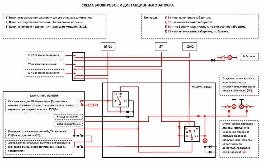 Сигнализация блокирует двигатель: как снять блокировку, отключение, самостоятельный поиск неисправностей, советы, рекомендации