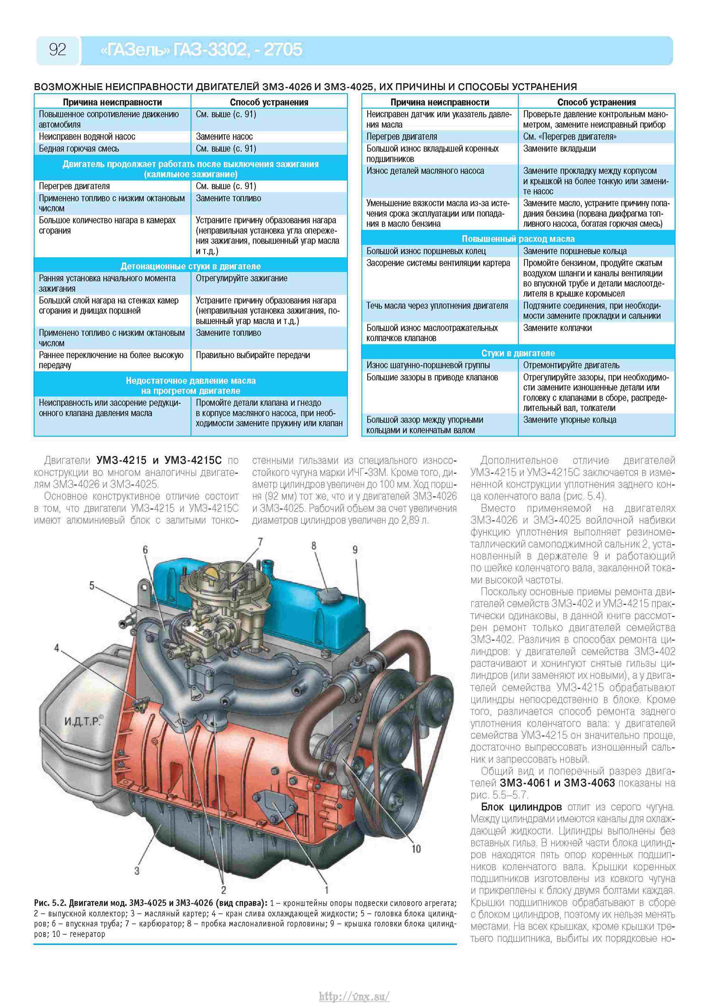 3m3-402: технические характеристики