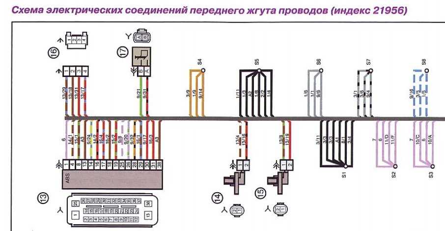 Антиблокировочные тормозные системы (абс)