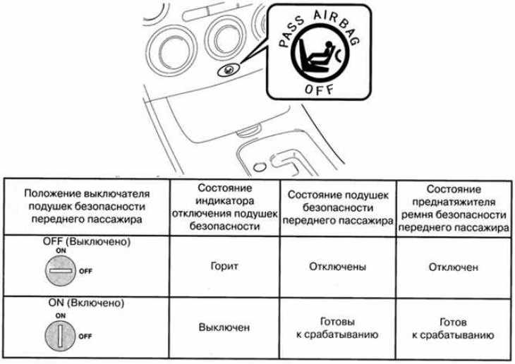 Все современные автомобили, которые оснащаются подушками безопасности, имеют блоки управления - SRS AIRBAG Благодаря этой системе увеличивается уровень безопасности водителя и пассажиров