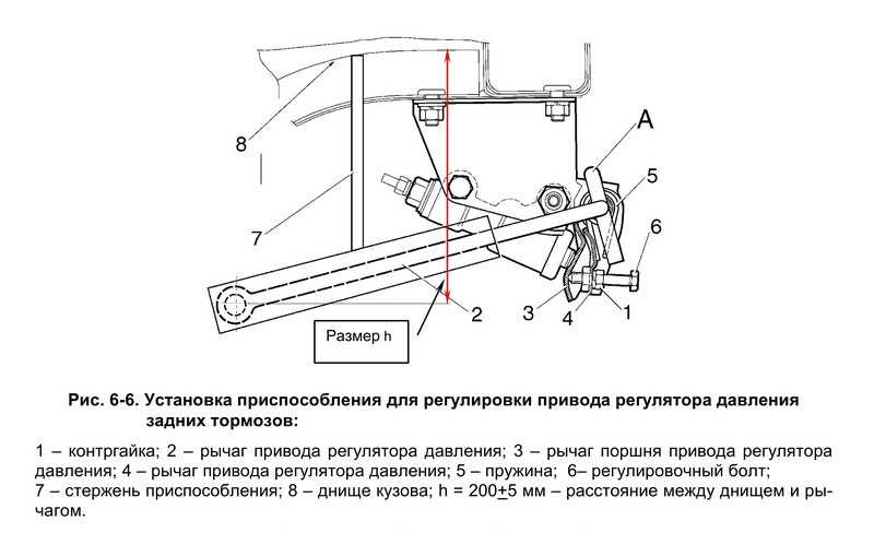 Схема тормозной системы нивы (ваз 2121 и 2131)