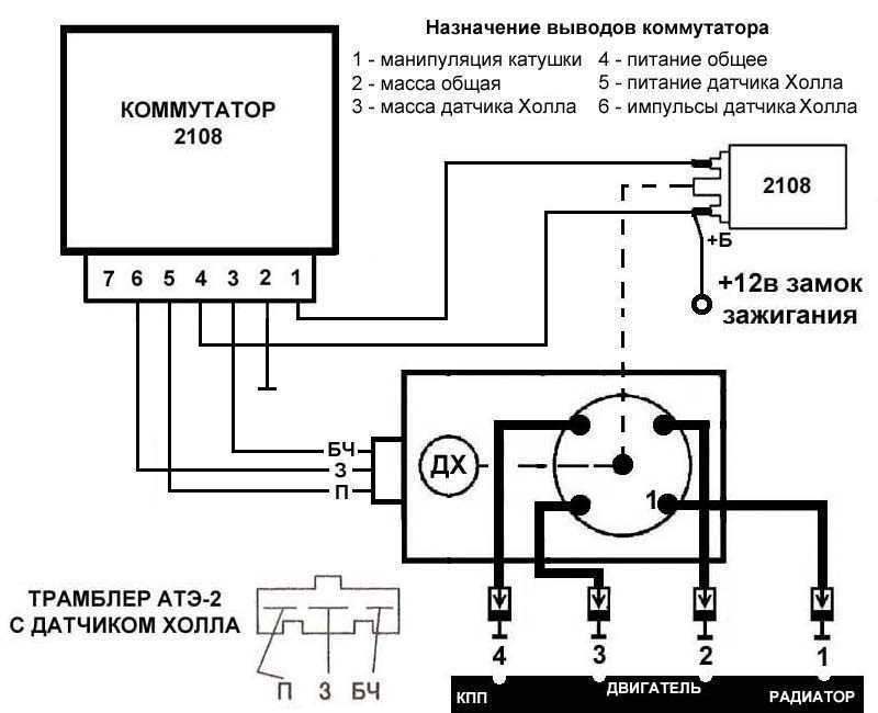Как проверить трамблер на 402 двигателе?