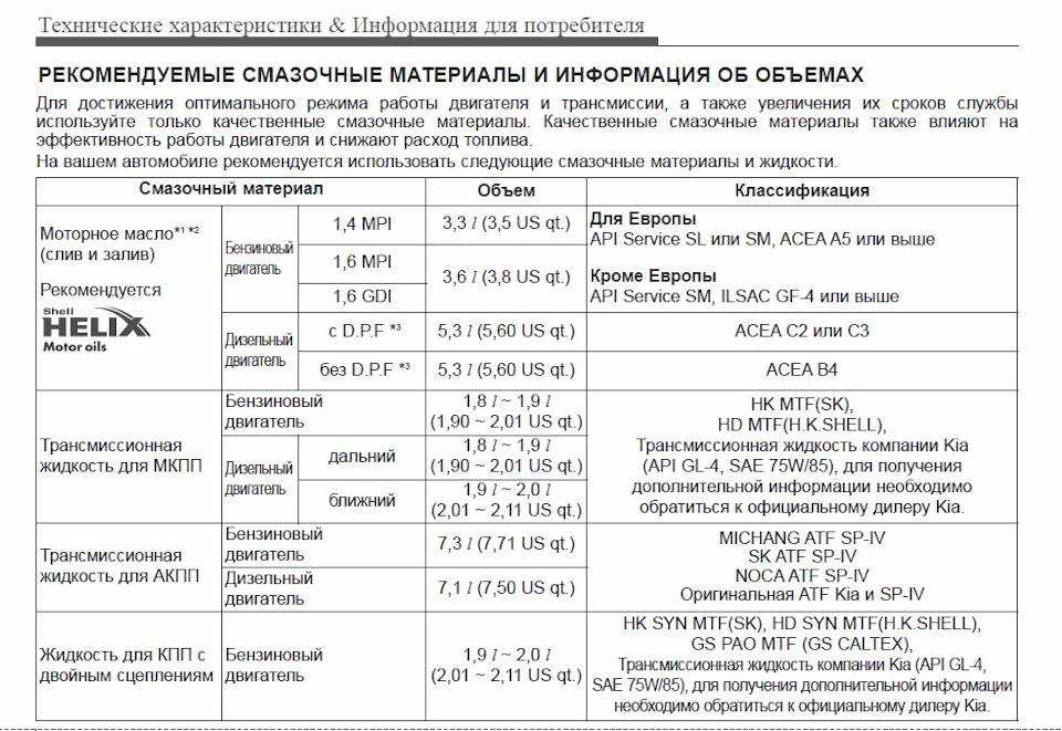 Выбор трансмиссионного масла: какое лучшее gl (4, 5), синтетика, полусинтетика на замену в коробку