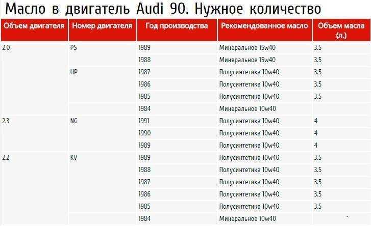 Какой лучший двигатель у volkswagen tiguan?