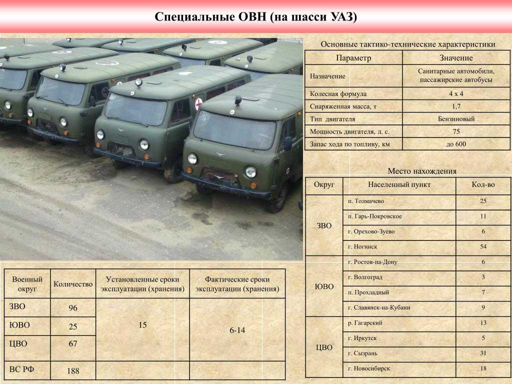 Уаз 452 технические характеристики и схемы, габаритные размеры и устройство, расход топлива