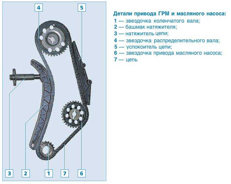 Гидронатяжитель цепи змз-406