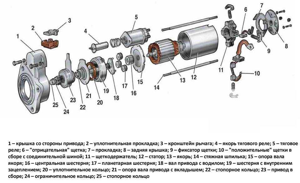 Ремонт стартера своими руками