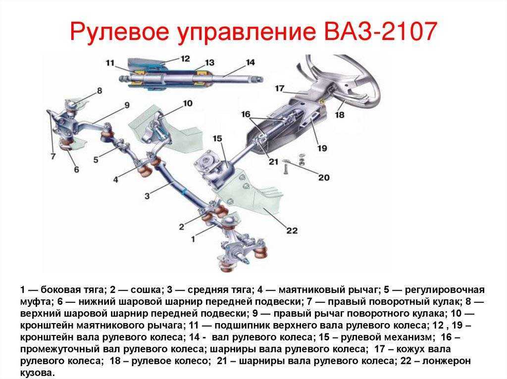 Ремонт газ 3110 (волга) : рулевое управление