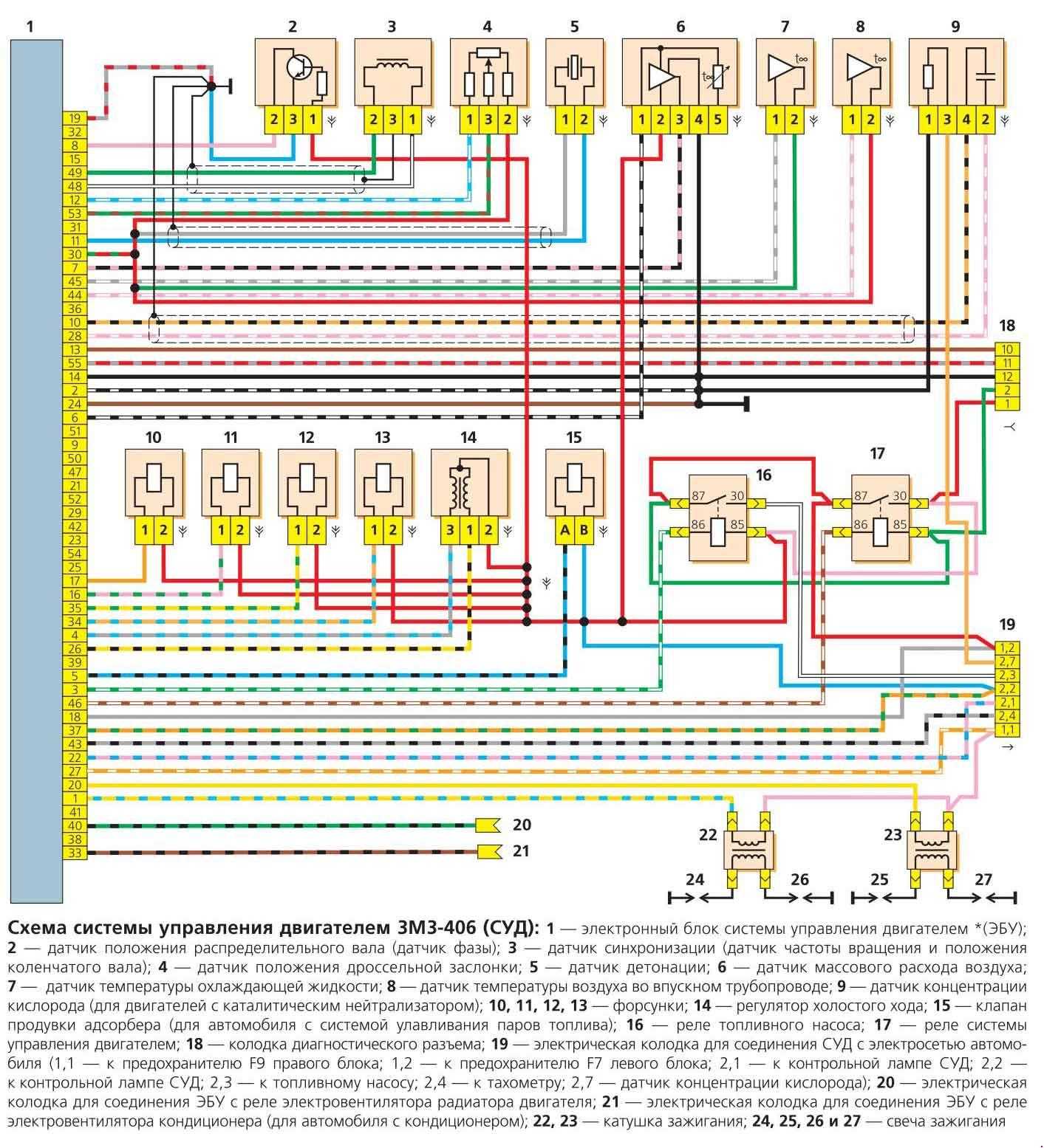 Схема газель 406 карбюратор