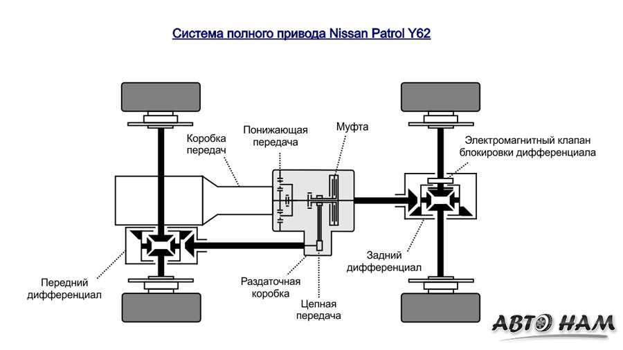 Mitsubishi outlander полный привод как работает