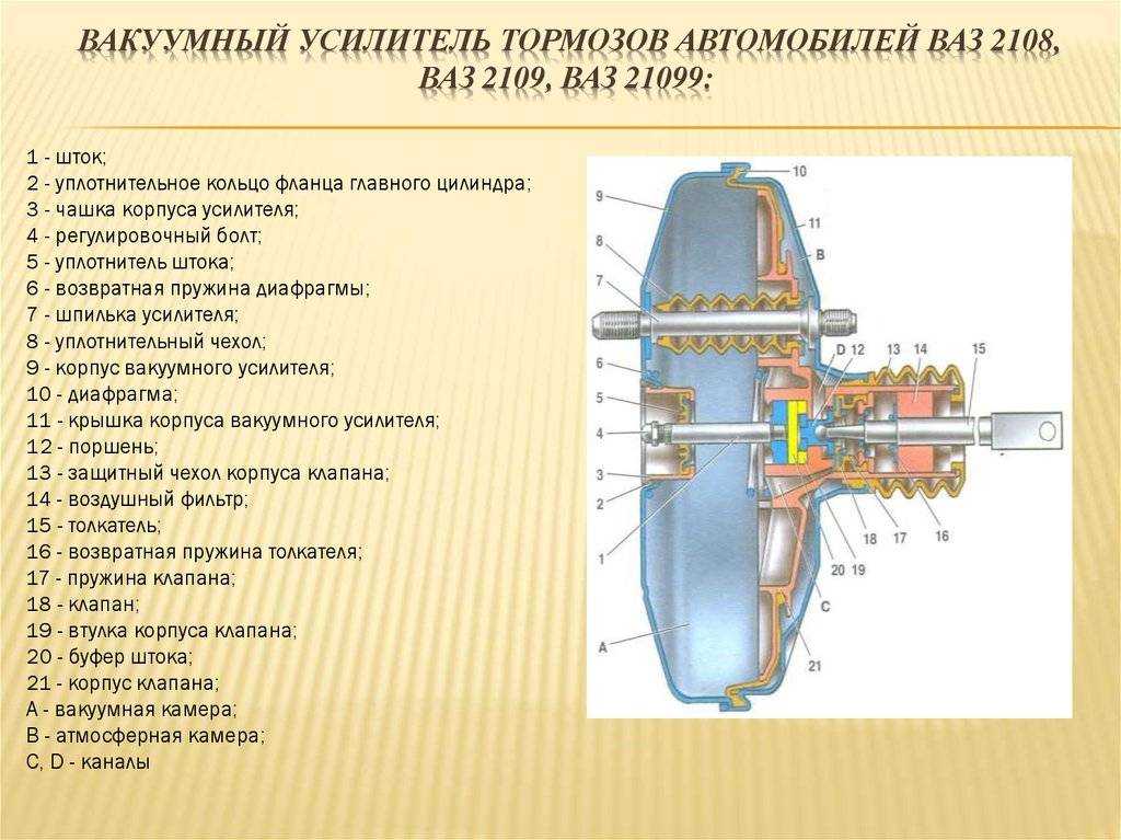 Проверка и замена вакуумного усилителя тормозов автомобиля ВАЗ-2109