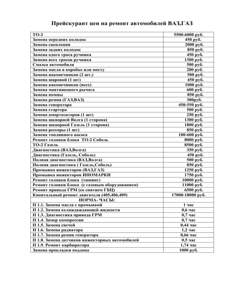 Ремонт передней подвески газ 31105 – все про авто