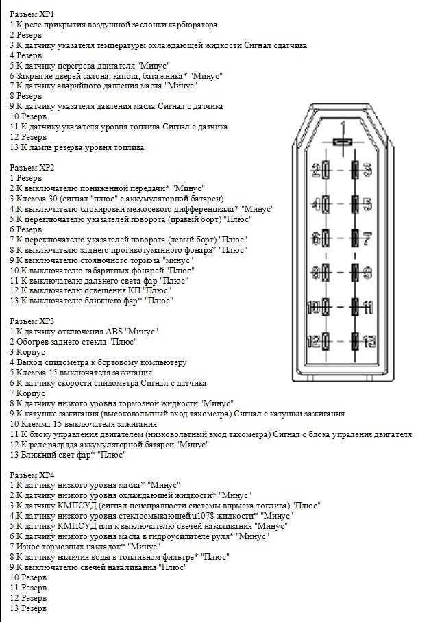 Схема предохранителей газ 3110 с двигателем 402