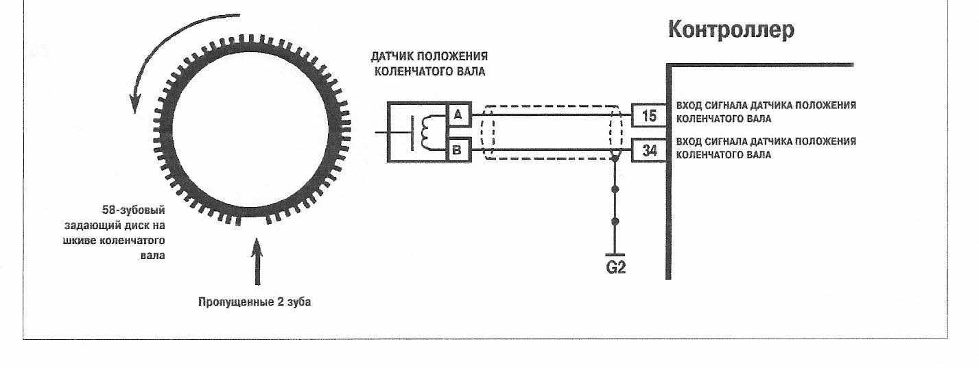 Датчик коленвала ваз калина 8 клапанов