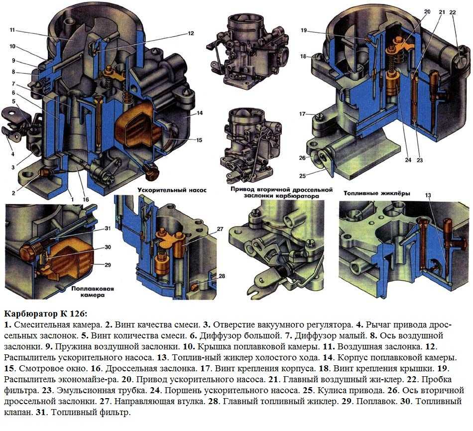 Карбюратор зил-130 к-88а