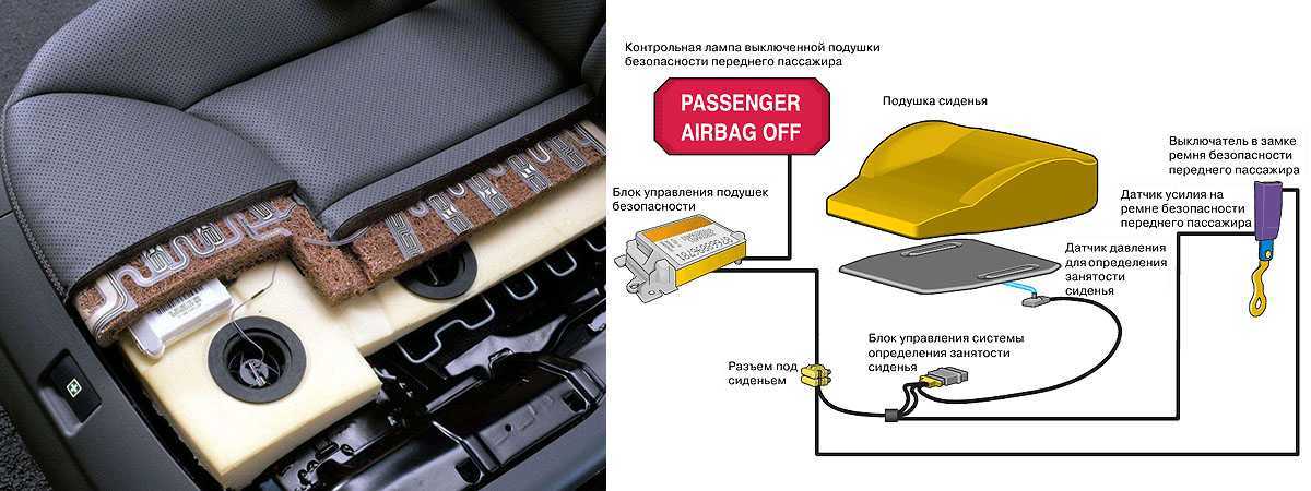 Горит лампочка airbag, причины, способы устранения неисправностей