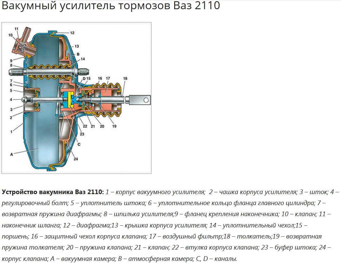 Назначение устройство принцип работы тормозной системы ваз 2112
