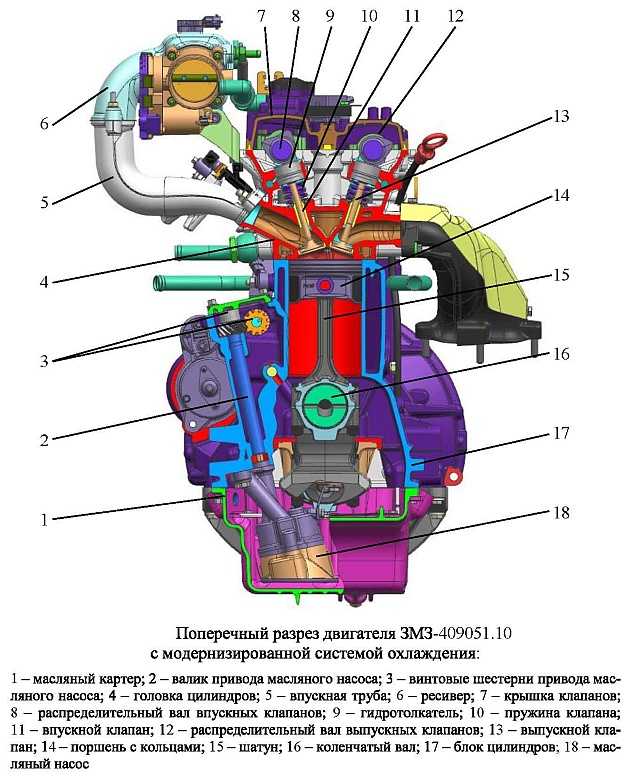 Схема мотора змз 402