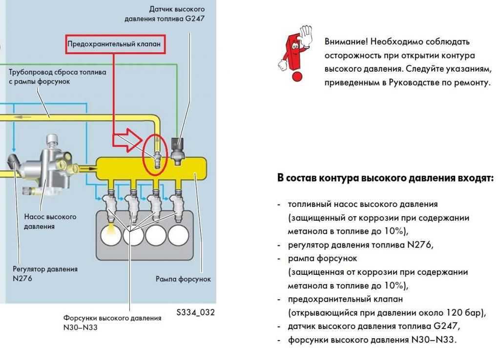 Нет давления в топливной рампе признаки и причины