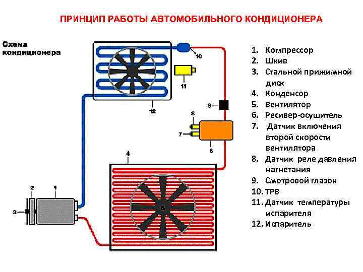 Что такое климат контроль в автомобиле