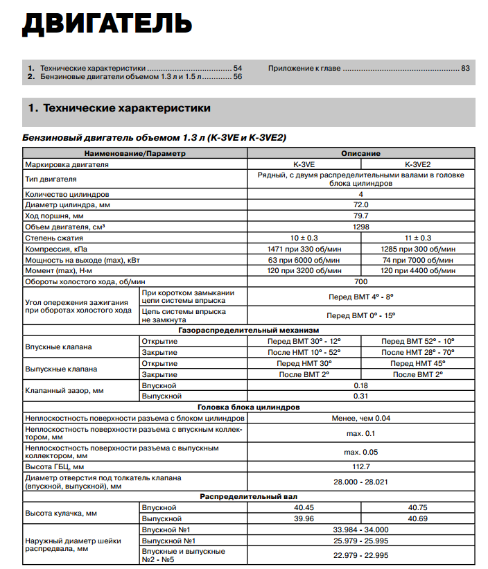 Какой кроссовер лучше – hyundai tucson или kia sportage