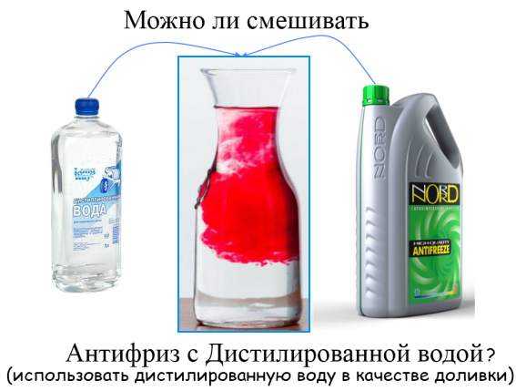 Можно ли заливать воду вместо антифриза: зимой – летом