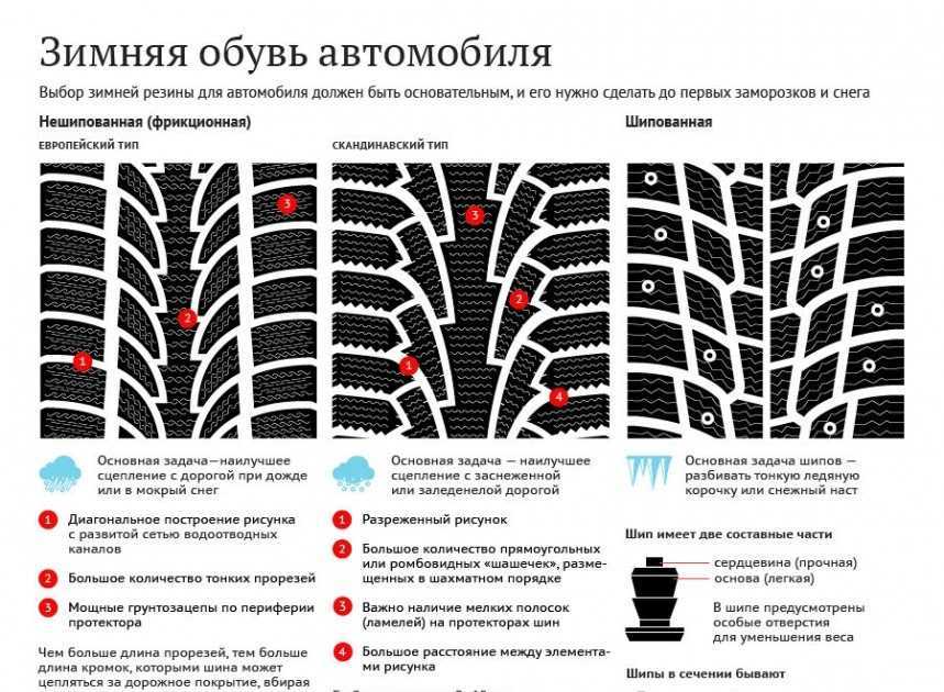 Обкатка резины: для чего и когда нужна, как обкатать зимние и летние шины