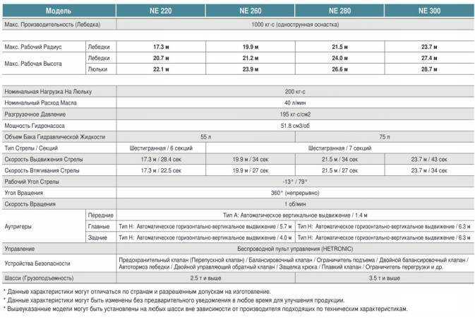 Daewoo novus технические характеристики и расход топлива, двигатель и отзывы