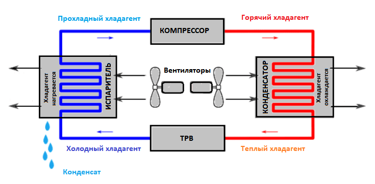 Как устроен кондиционер (сплит-система)