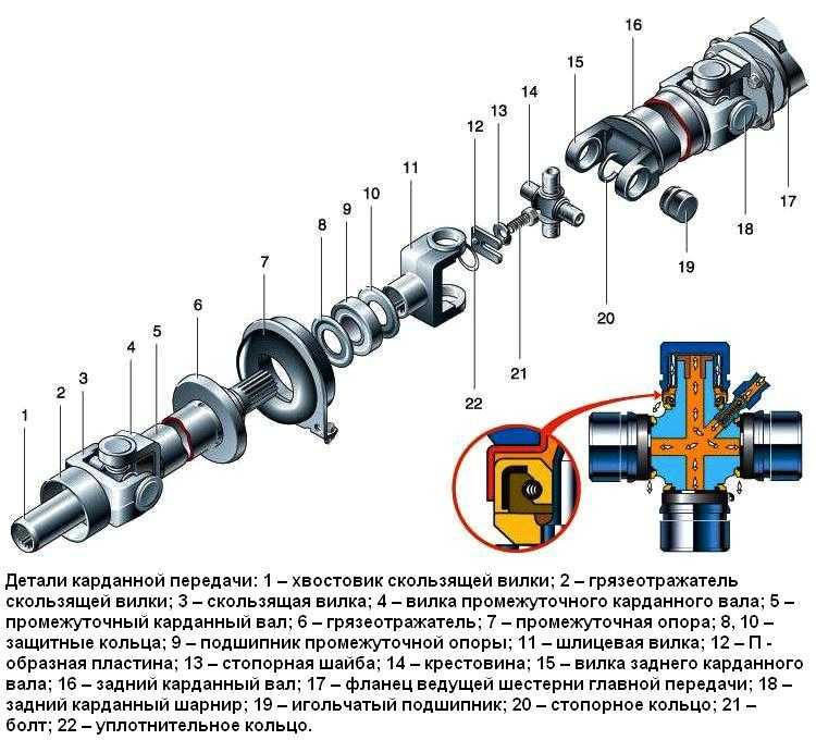 Ремонт масляного насоса змз 406 своими руками