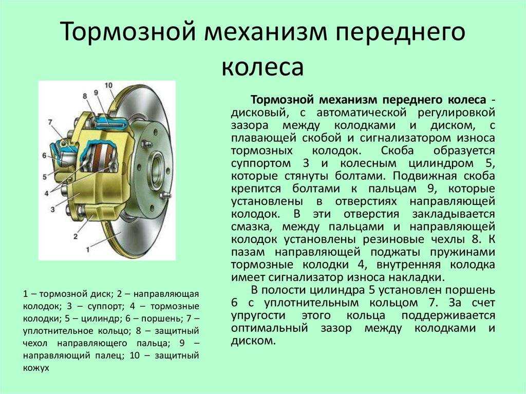 Что такое тормозной суппорт автомобиля?