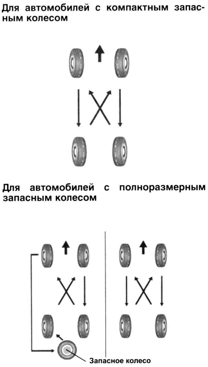 Как снять колесо с велосипеда: разбортировать, поменять и забортовать