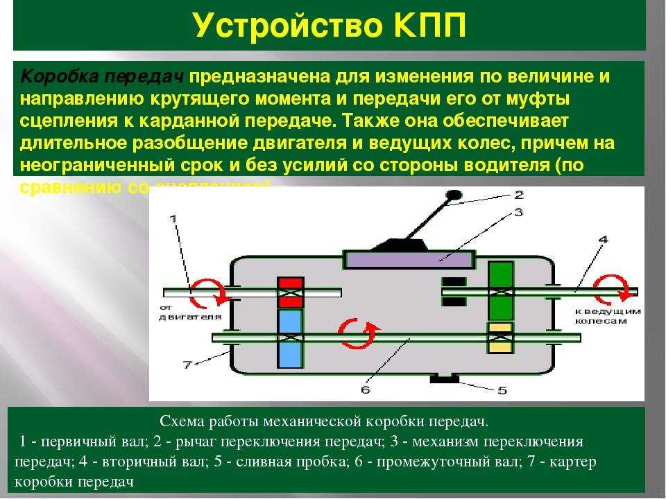 Принцип работы коробки вариатор cvt