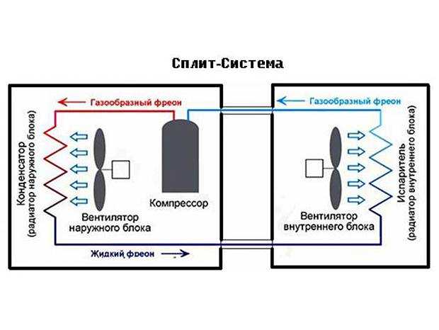 Как сделать кондиционер из холодильника своими руками: пошаговая инструкция