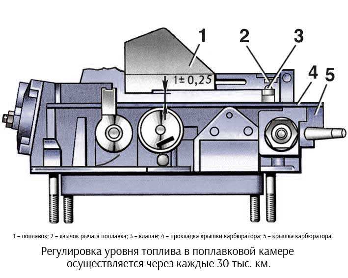 Почему бензин уходит из карбюратора, поплавковой камеры