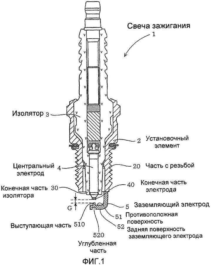Устройство современной свечи зажигания - autoleek